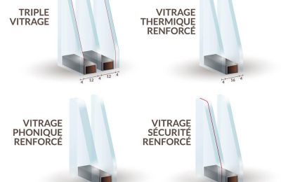 Type de vitrage anti effraction
